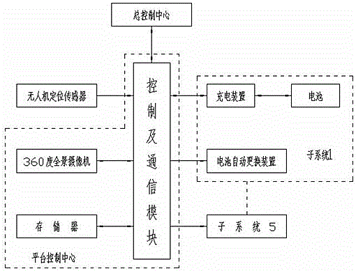 无人机电池自动交换、数据传输及故障检测平台的制作方法