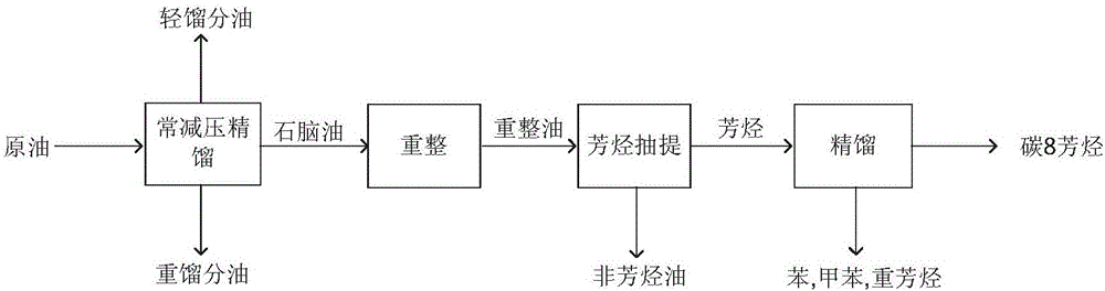 以对二甲苯抽余液为原料生产间苯二甲酸的方法与流程