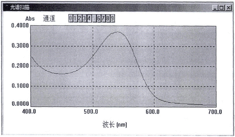 一种黑米花青素的提取方法与流程