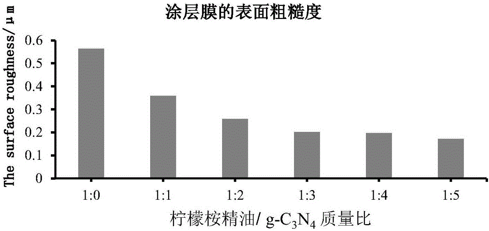 改性水性聚氨酯抗菌涂层的制备方法及用途与流程