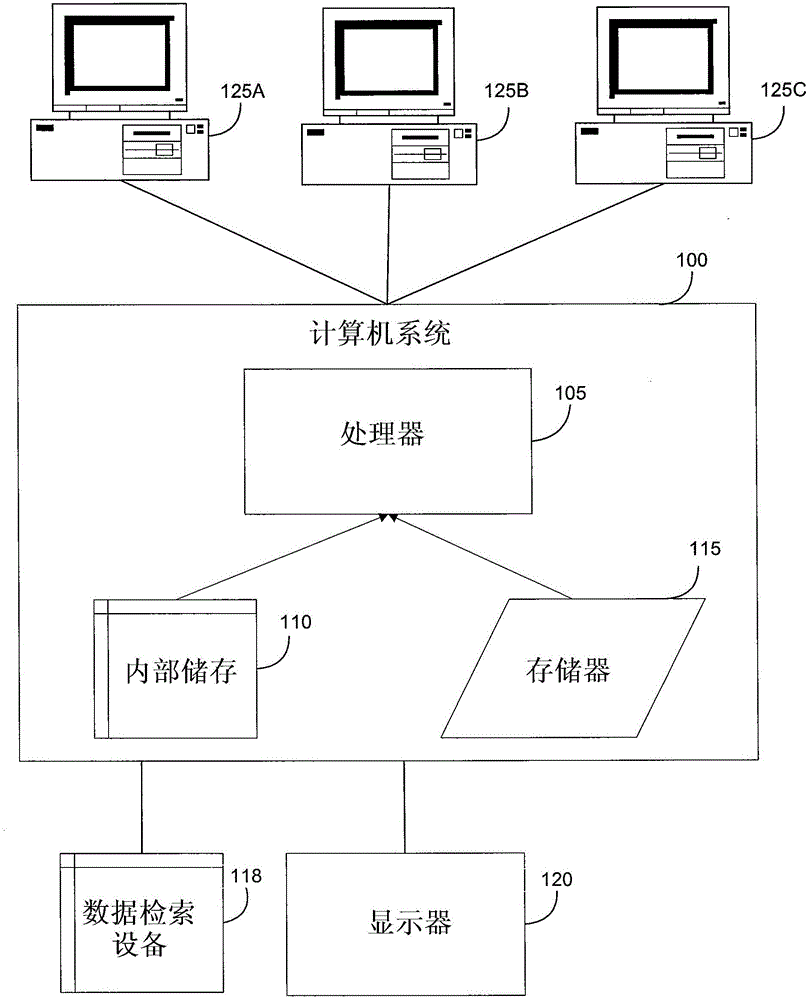 葡聚糖酶、编码它们的核酸及制备和使用它们的方法与流程