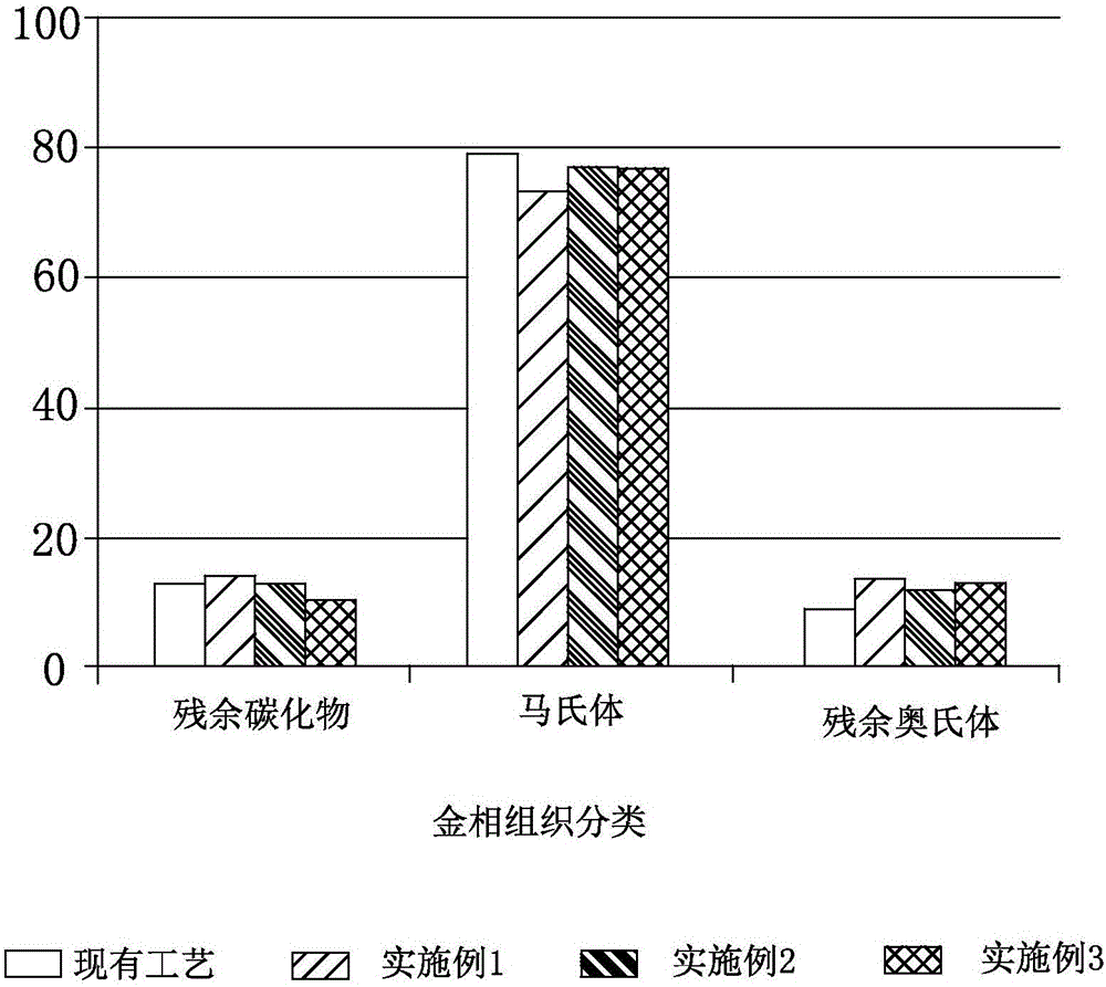 一种轴承套圈的热处理工艺的制作方法