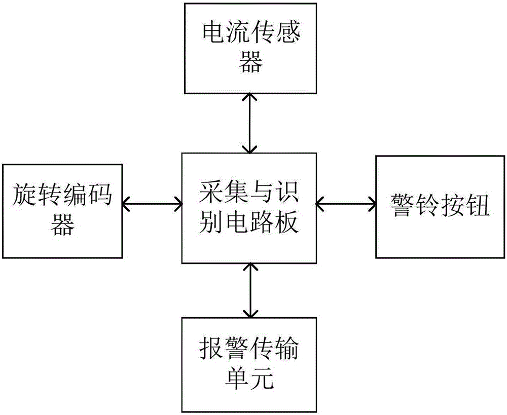 一种电梯困人故障的检测装置和方法与流程