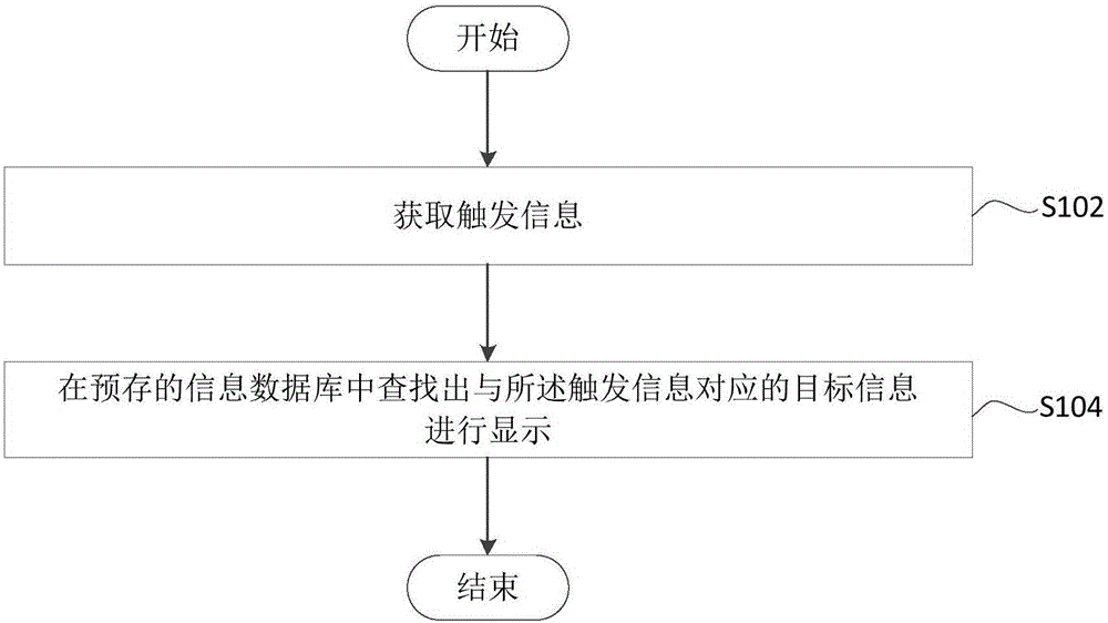 一种信息交互方法及装置与流程