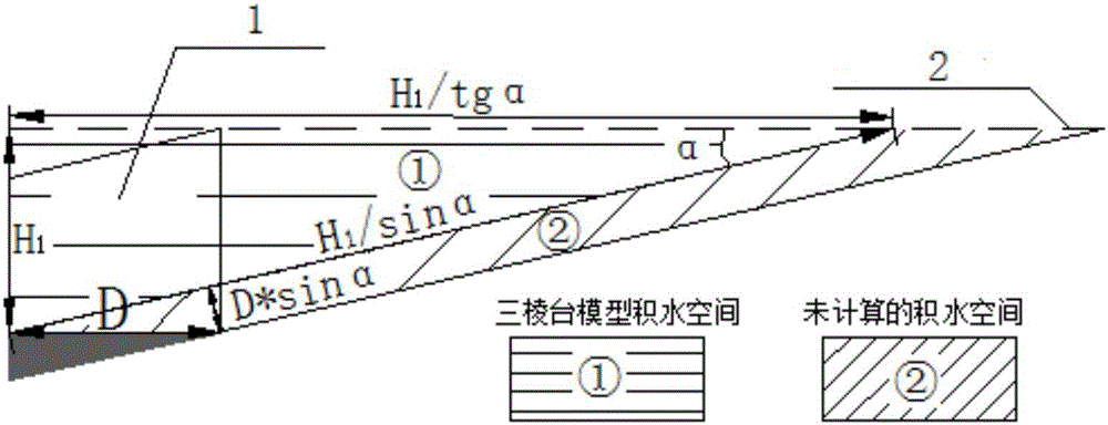 一种煤矿采空区积水量的测控方法与流程