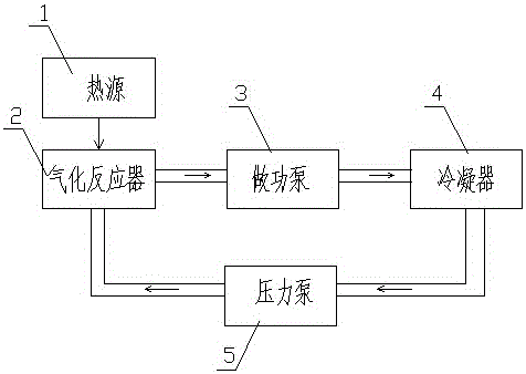 一种基于偏心做功泵的热能动力系统的制作方法