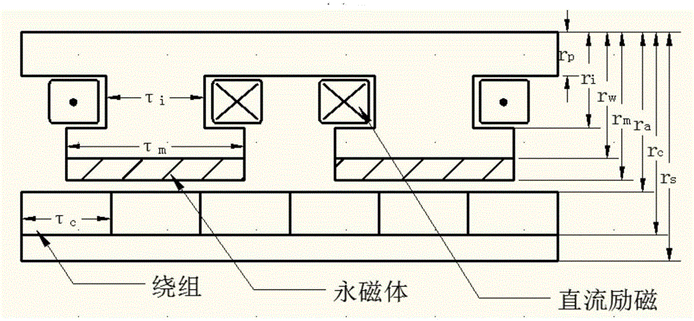 一种基于混合励磁的半主动馈能悬架减振器及其尺寸确定方法与流程