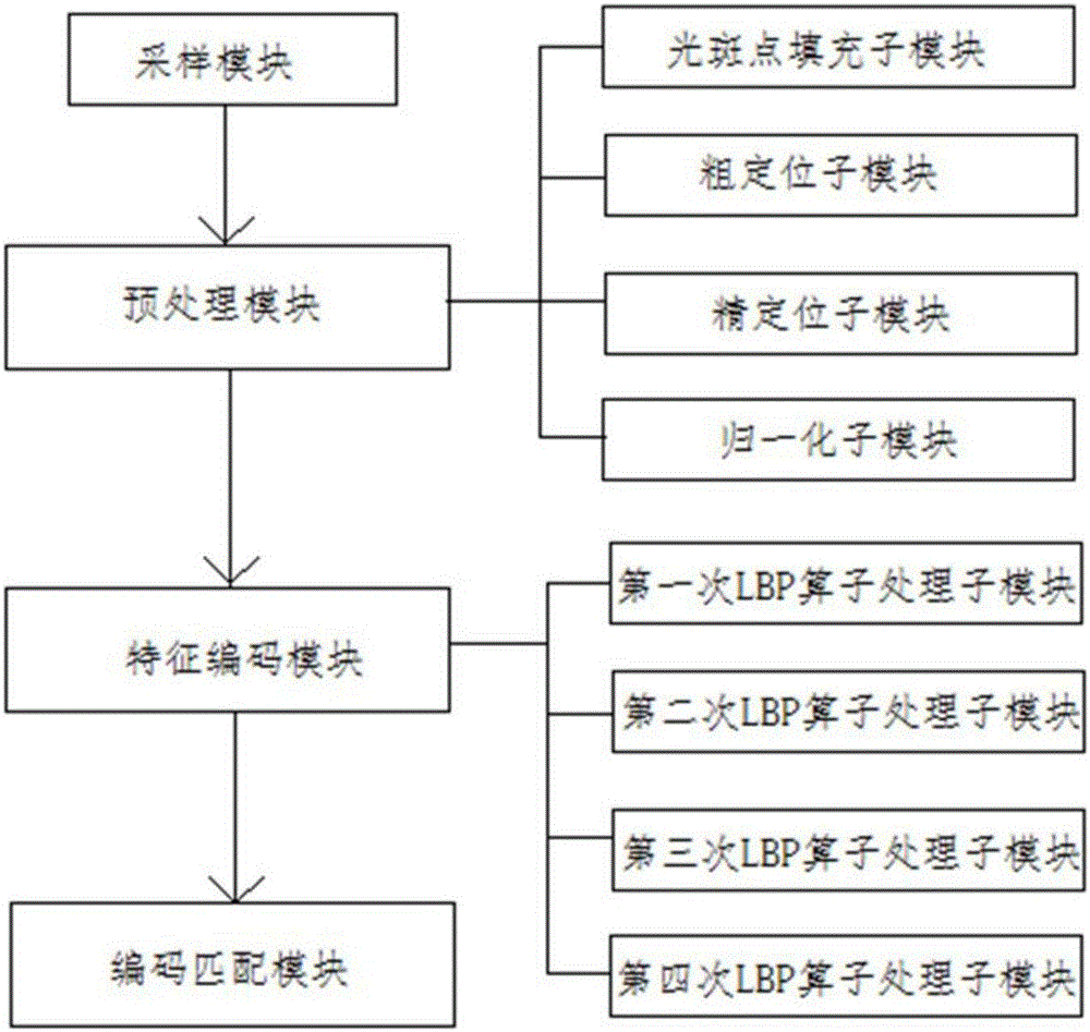 一种通过虹膜进行识别的中央空调系统的制作方法