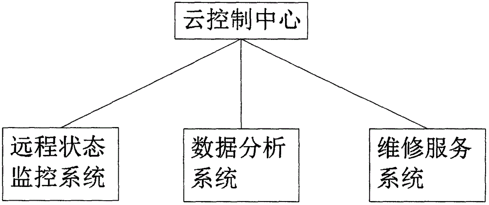 空调的云控制系统及其控制方法与流程