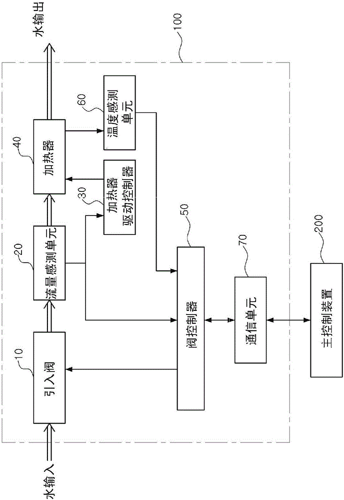 热水供应装置和热水供应方法与流程