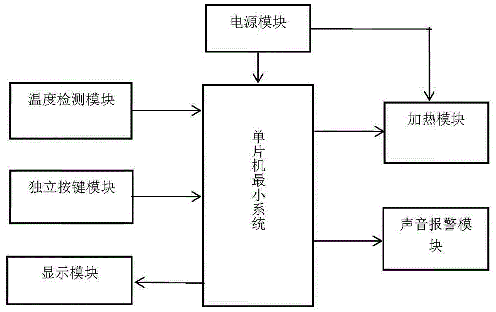 一种智能电热水器的制作方法