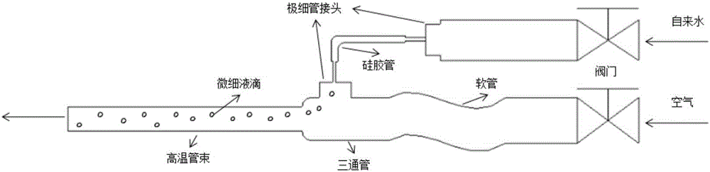 一种带液滴的高速空气冷却方法与流程