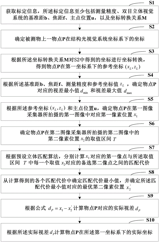 三维测量方法、装置及系统与流程