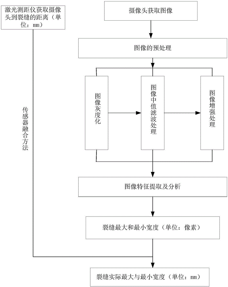 裂缝宽度检测装置和方法与流程