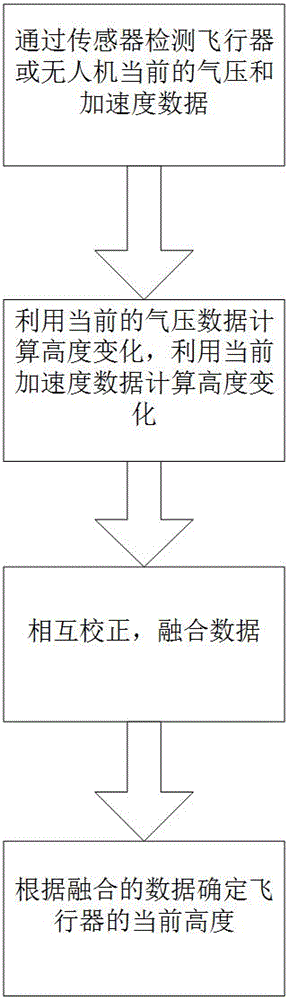 一种飞行器定高方法和系统与流程