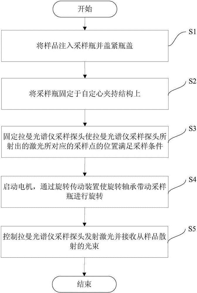 一种使用激光拉曼光谱仪进行采样的装置及方法与流程