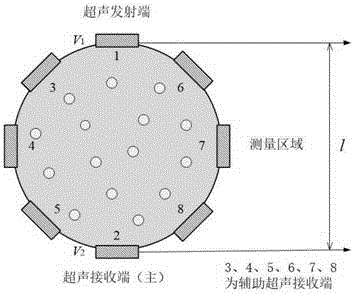 基于超声衰减机理模型的油水两相流相含率测量方法与流程