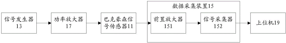 巴克豪森检测齿轮质量的方法和装置与流程