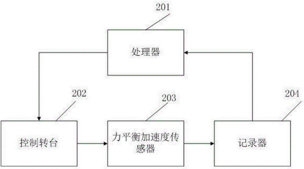 一种检测力平衡加速度传感器极性的方法及装置与流程