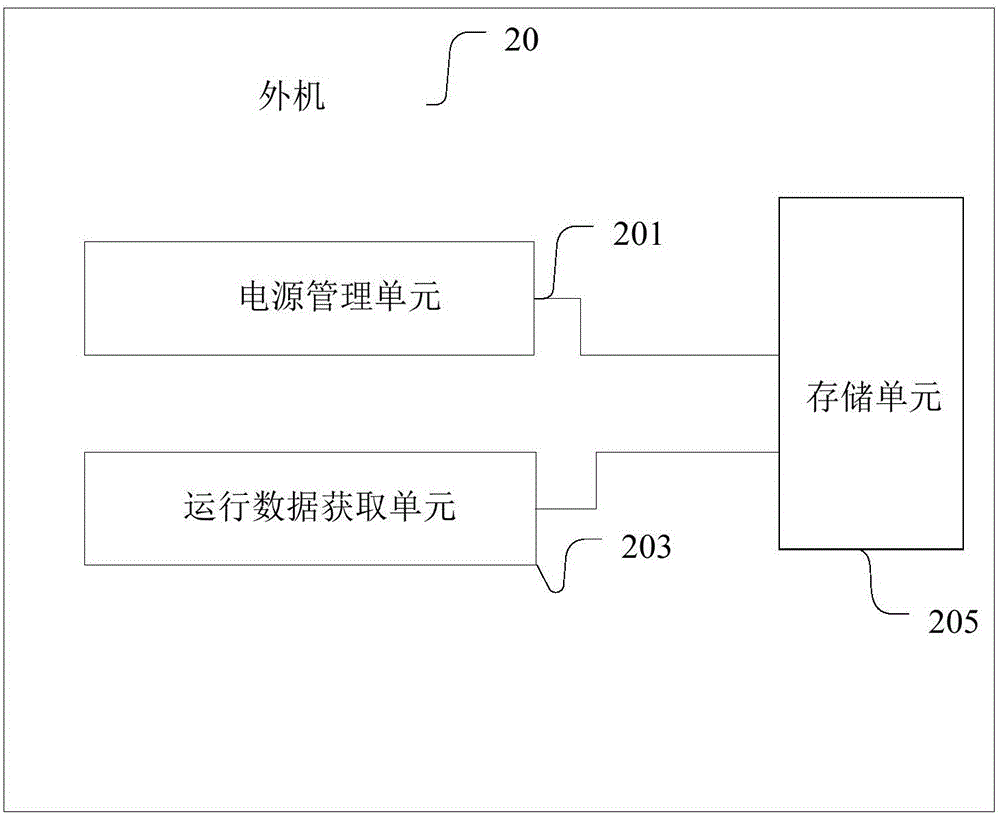 一种多联机空调系统的外机及空调计费系统的制作方法