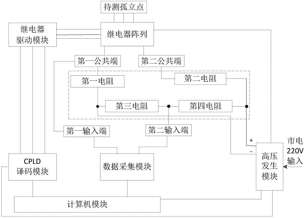 一种弱电流自动化绝缘电阻的检测装置的制作方法