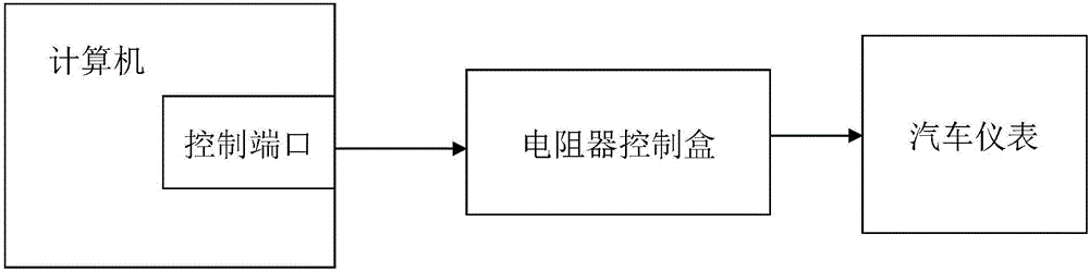 汽车仪表模拟电阻输入的自动控制方法与流程