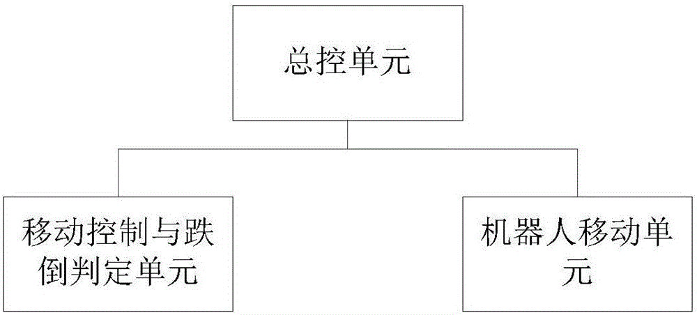 面向居家老人的家庭服务机器人的制作方法