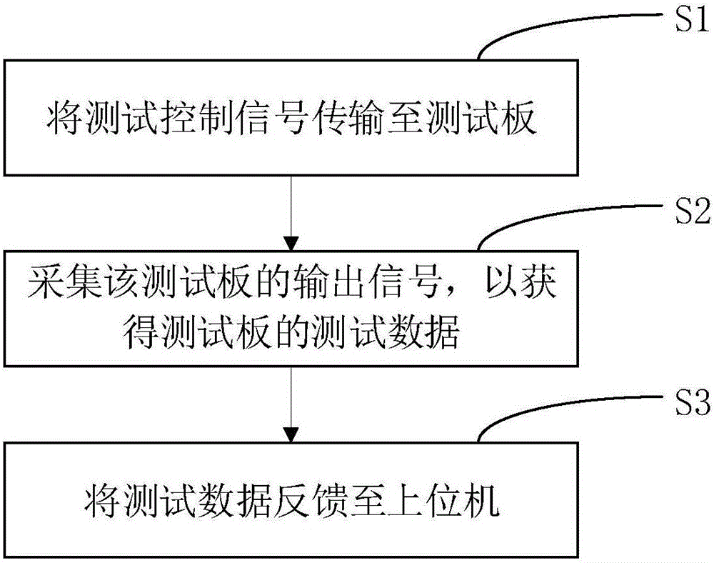 智能检测平台及其工作方法与流程