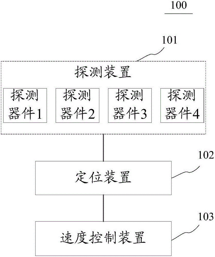 车载装置及用于控制无人驾驶车辆的系统、方法和装置与流程