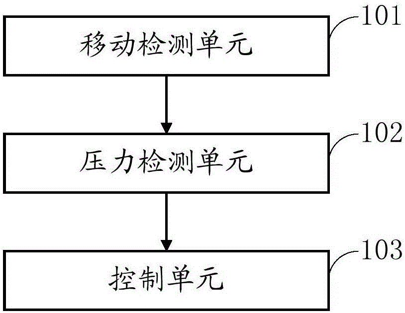 一种虚拟现实眼镜及其控制方法与流程