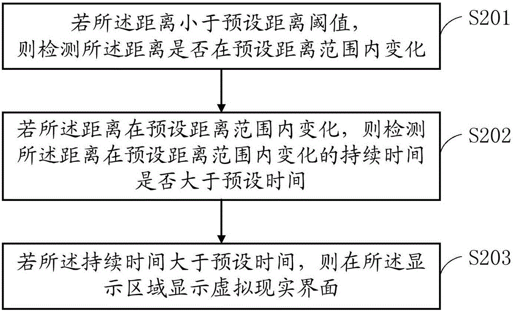 一种虚拟现实眼镜及其控制方法与流程