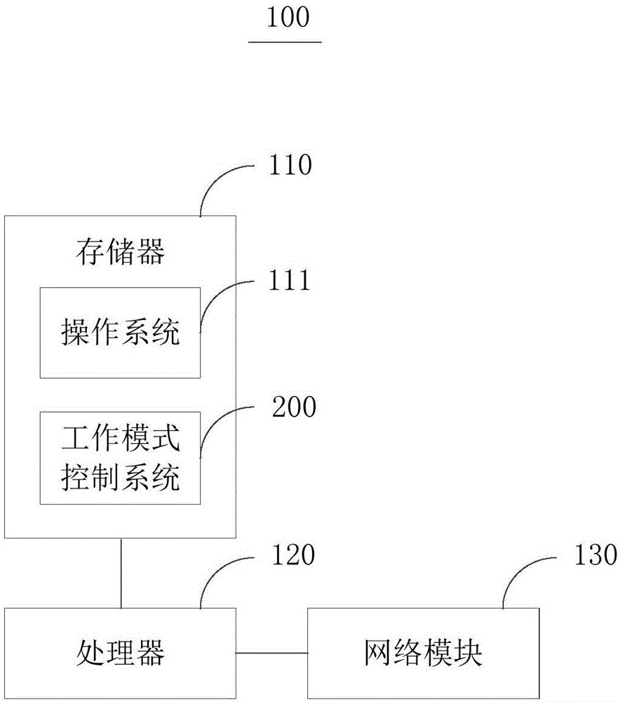 一种工作模式控制方法及系统与流程