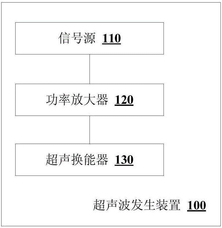 接触式超声波局部放电检测仪的计量装置的制作方法