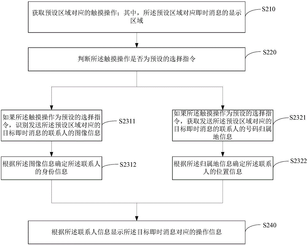 一种显示信息的方法及终端与流程