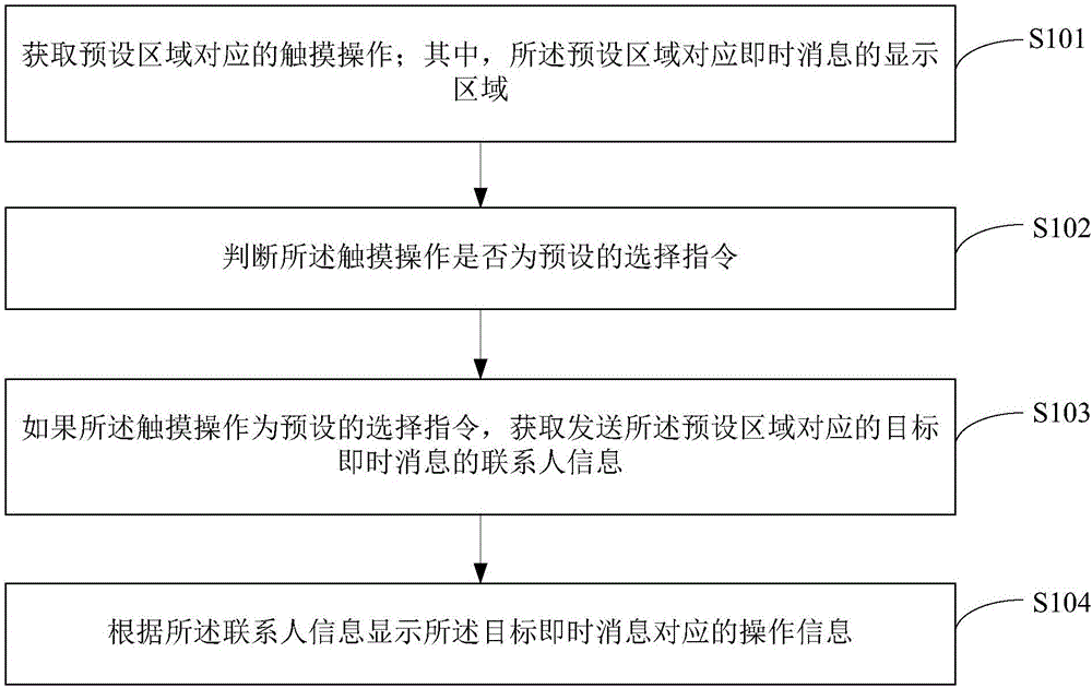 一种显示信息的方法及终端与流程