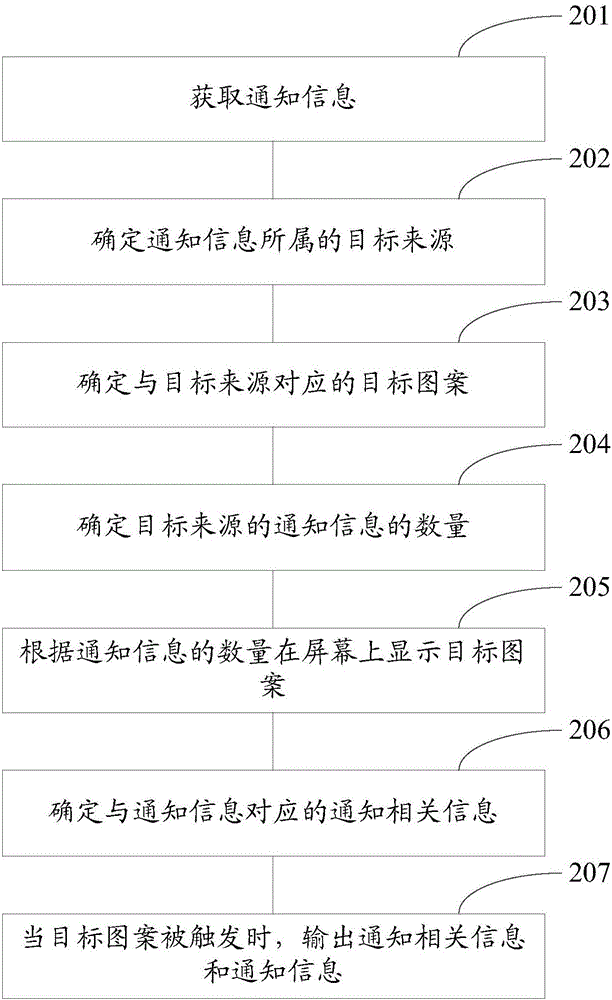 信息显示方法和装置与流程