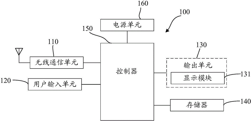 一种正反屏切换装置、方法和移动终端与流程