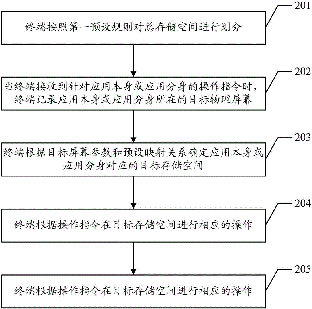 一种应用操作方法以及终端与流程