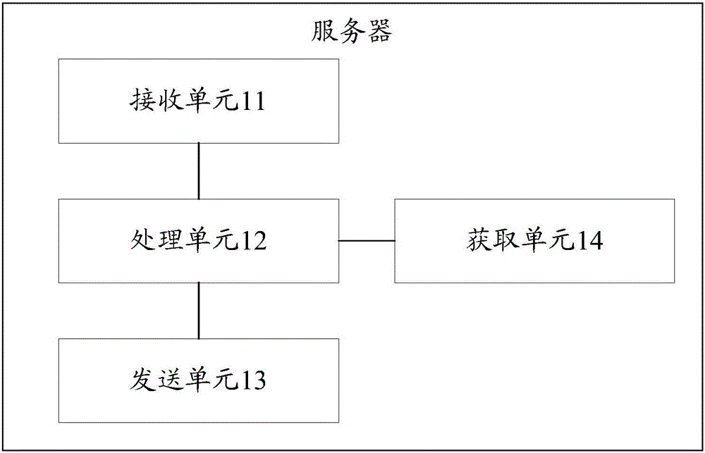 一种信息处理方法及服务器与流程