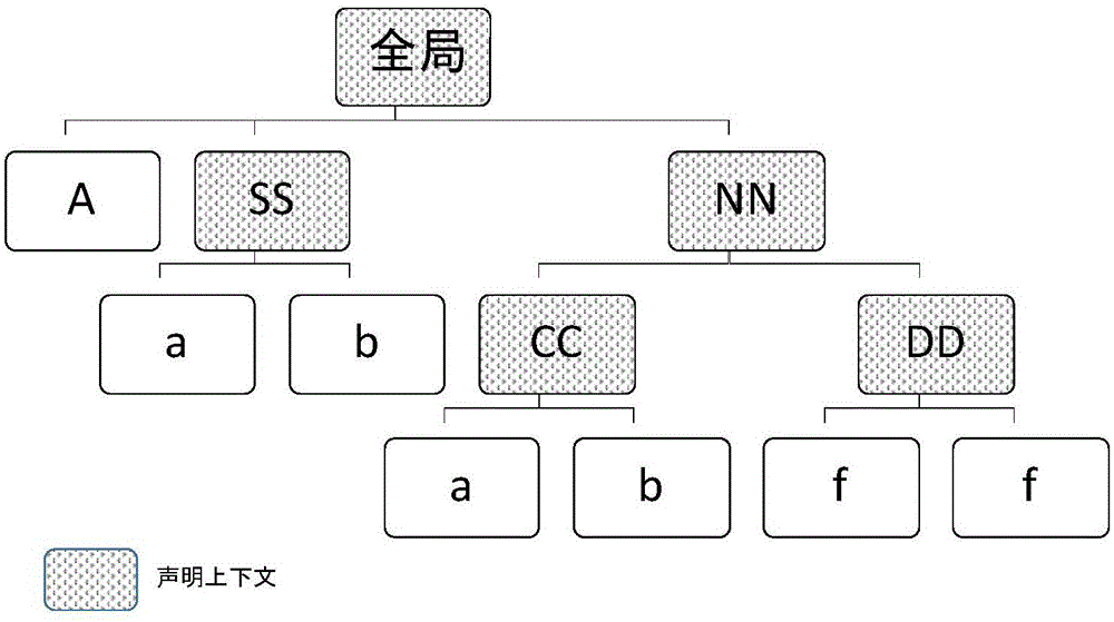 一种在计算机上实现母语编程的方法与流程