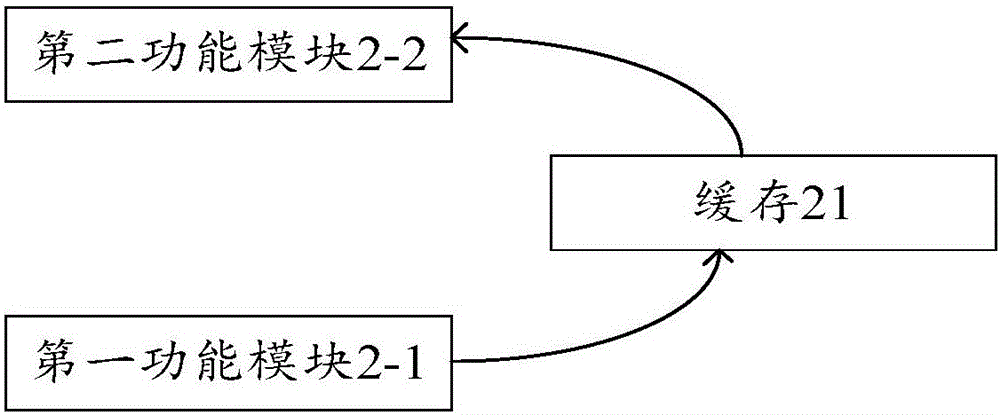 计算系统及其控制器的制作方法