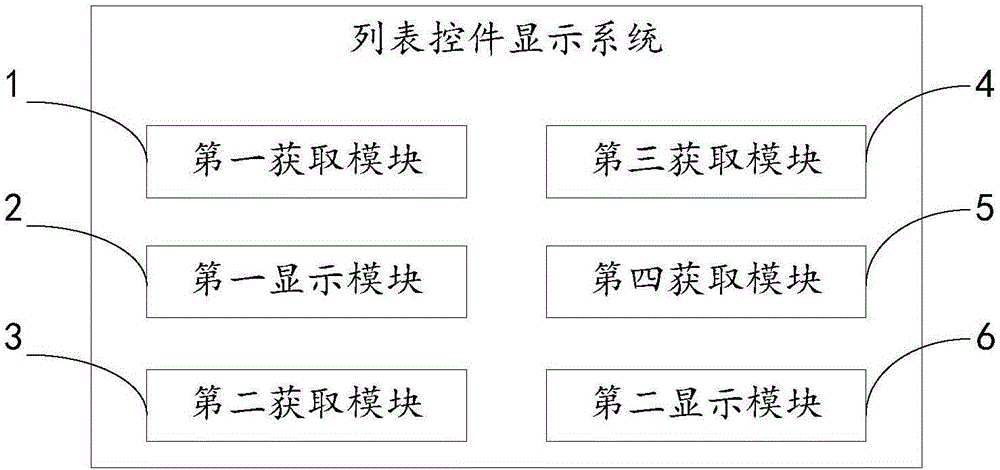 一种列表控件显示方法及系统与流程