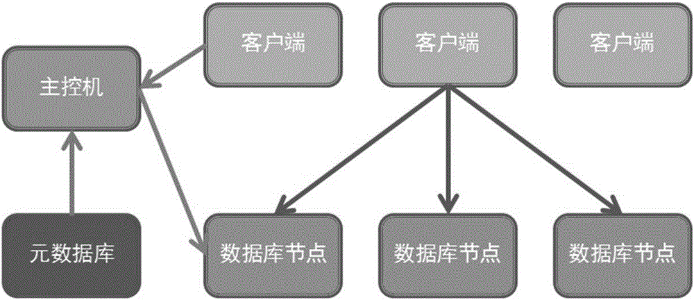 一种基于分布式数据库的sql语句处理方法与流程
