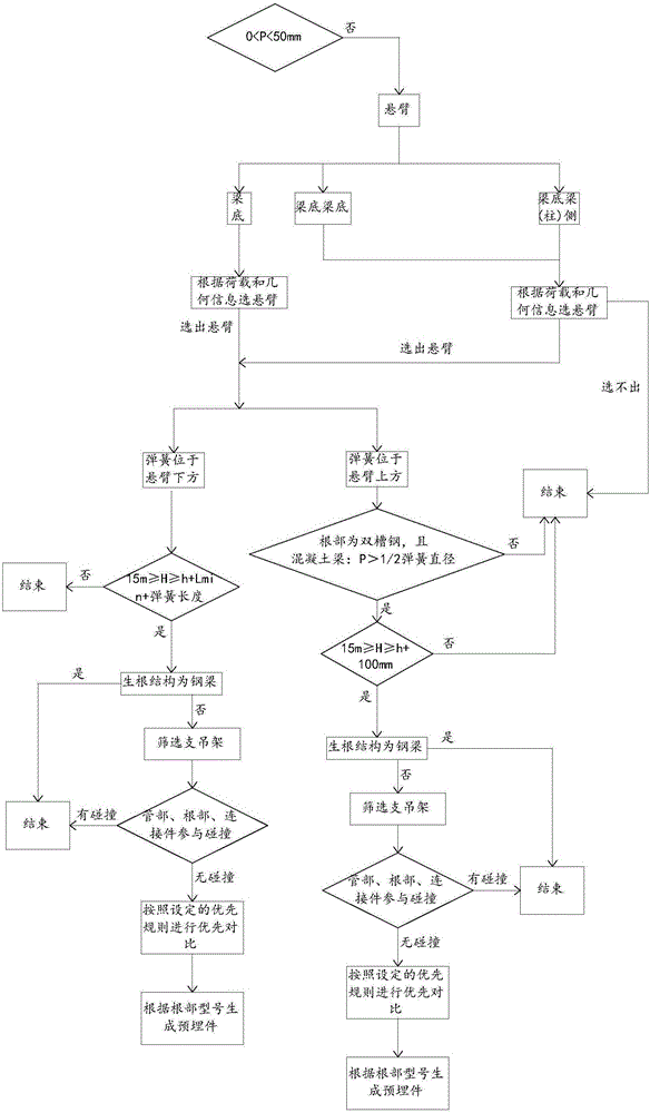 水平管道单杆弹簧吊架预埋件提资方法与流程