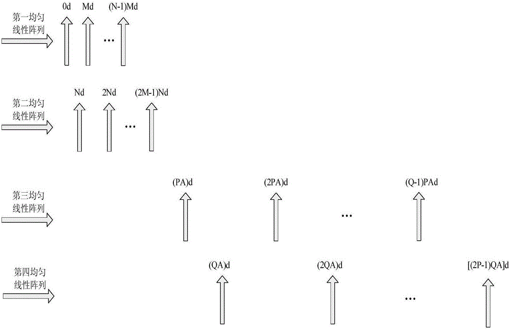 基于四阶累量的互质阵列波达方向角估计方法与流程