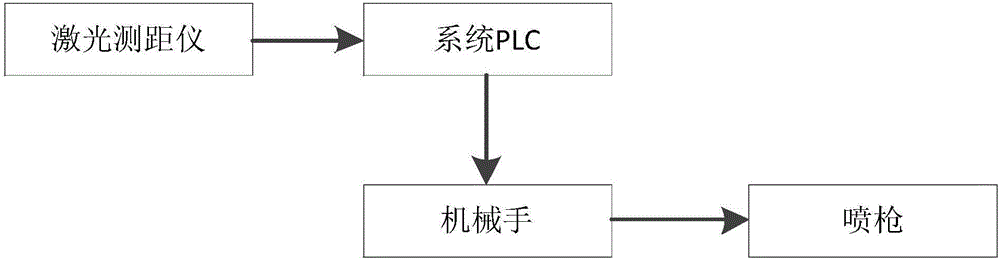 一种钢坯定位检测方法及检测系统与流程