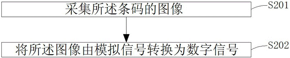 条码质量等级检测方法及装置与流程