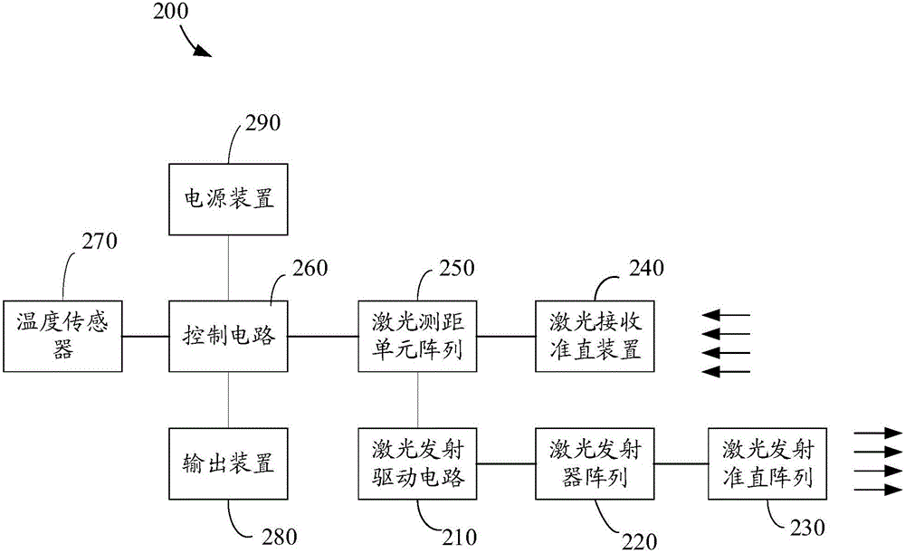 三维激光雷达的制作方法