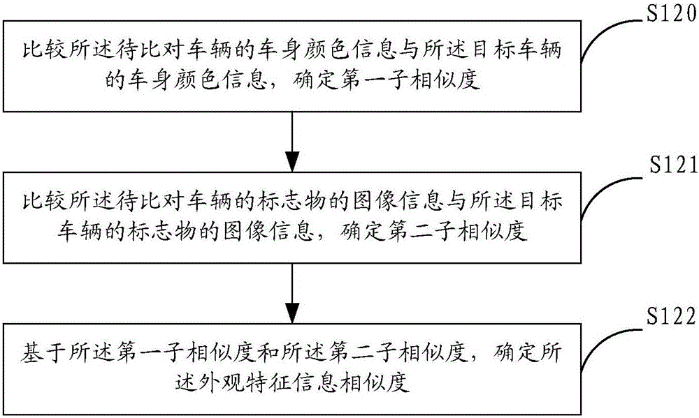 车辆比对的方法和系统与流程