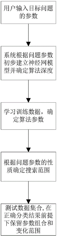 一种基于神经网络的通用图像分类识别系统及方法与流程